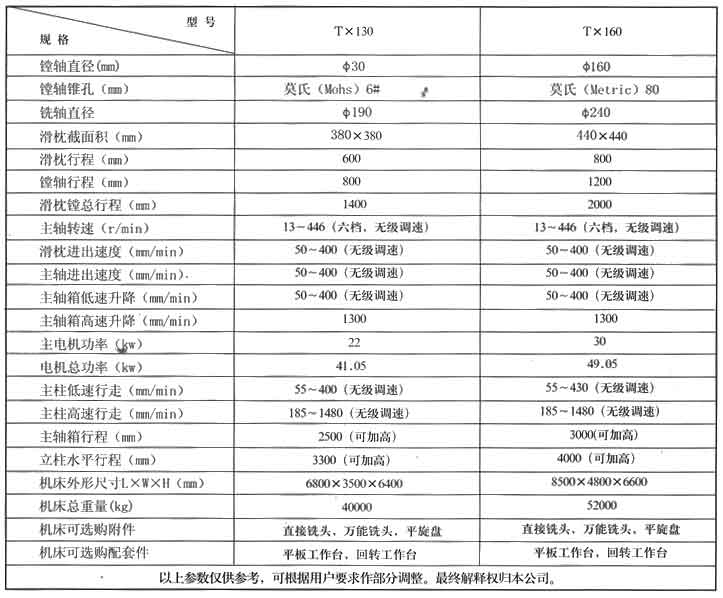 落地镗铣床